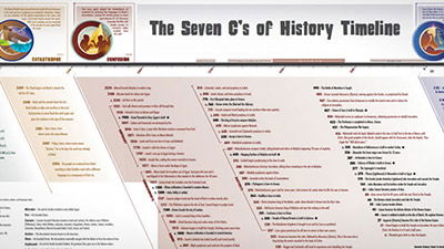 Bible Timeline