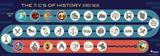 The 7 C’s of History Interactive Timeline